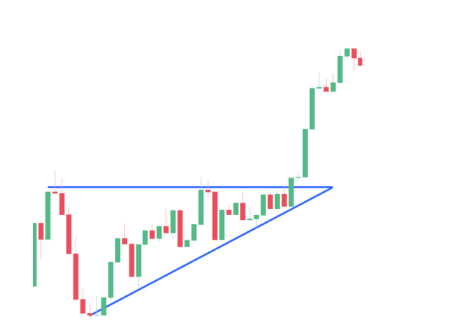 восходящий треугольник