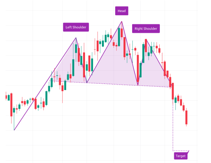 голова и плечи свечи