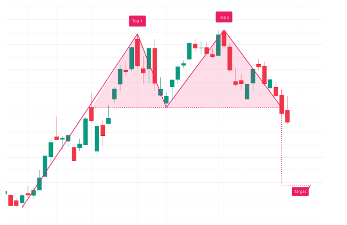 двойная вершина