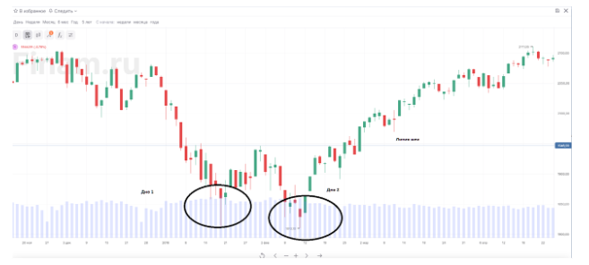 двойное дно