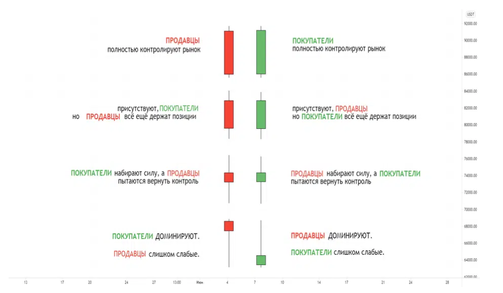 паттерны визуальное