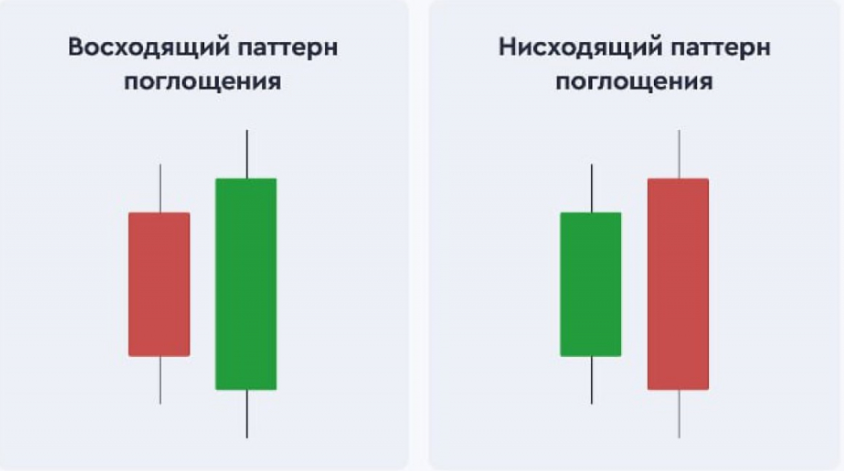 поглощение