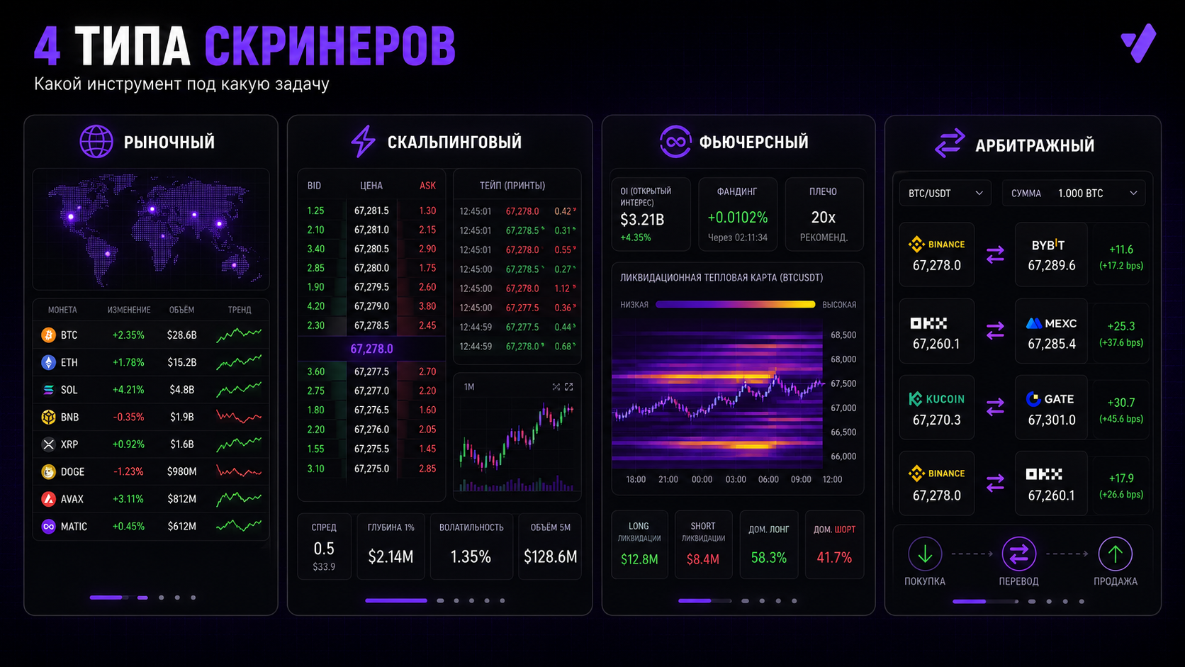 виды скринеров криптовалют