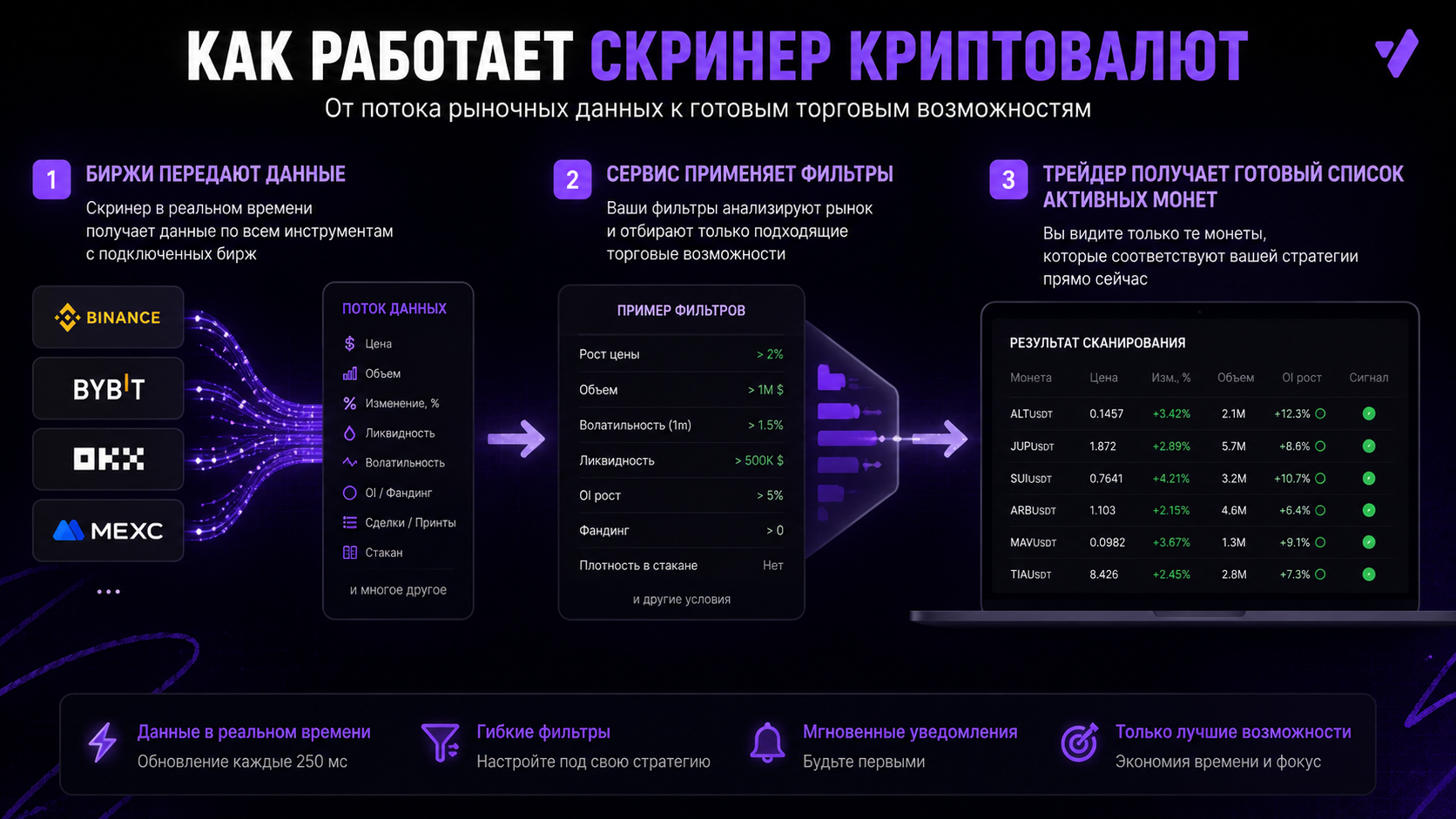 скринер криптовалют