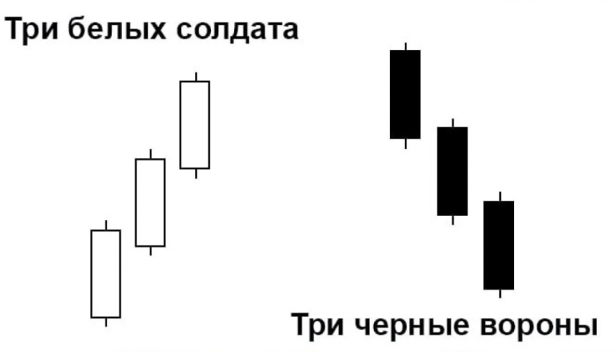 три солдата три вороны