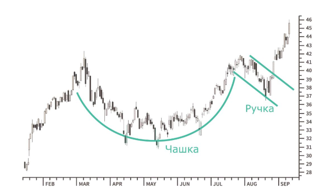 чашка с ручкой
