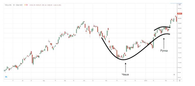 чашка с ручкой свечи