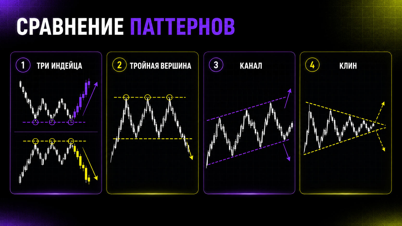 сравнение паттерна Три индейца с похожими фигурами