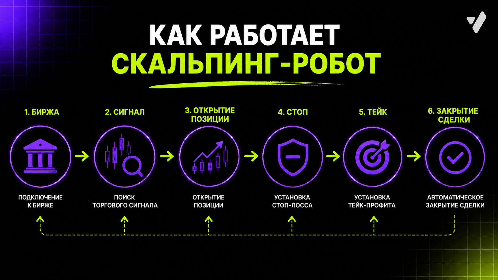 как работают скальпинг роботы