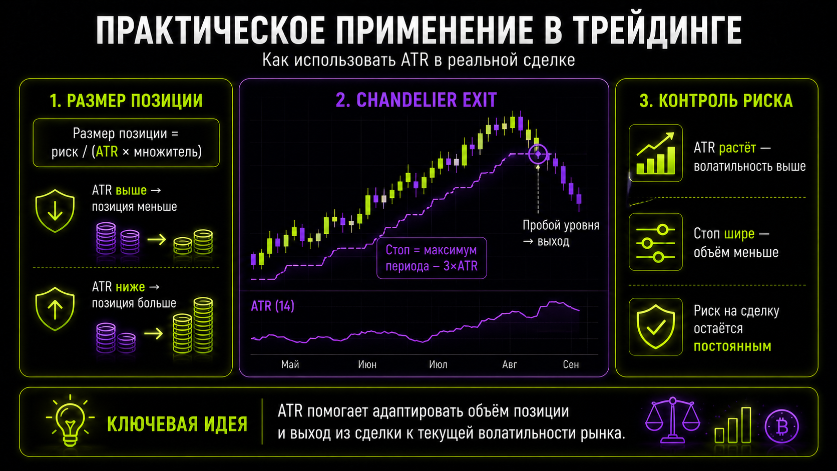 как на практике применять ATR