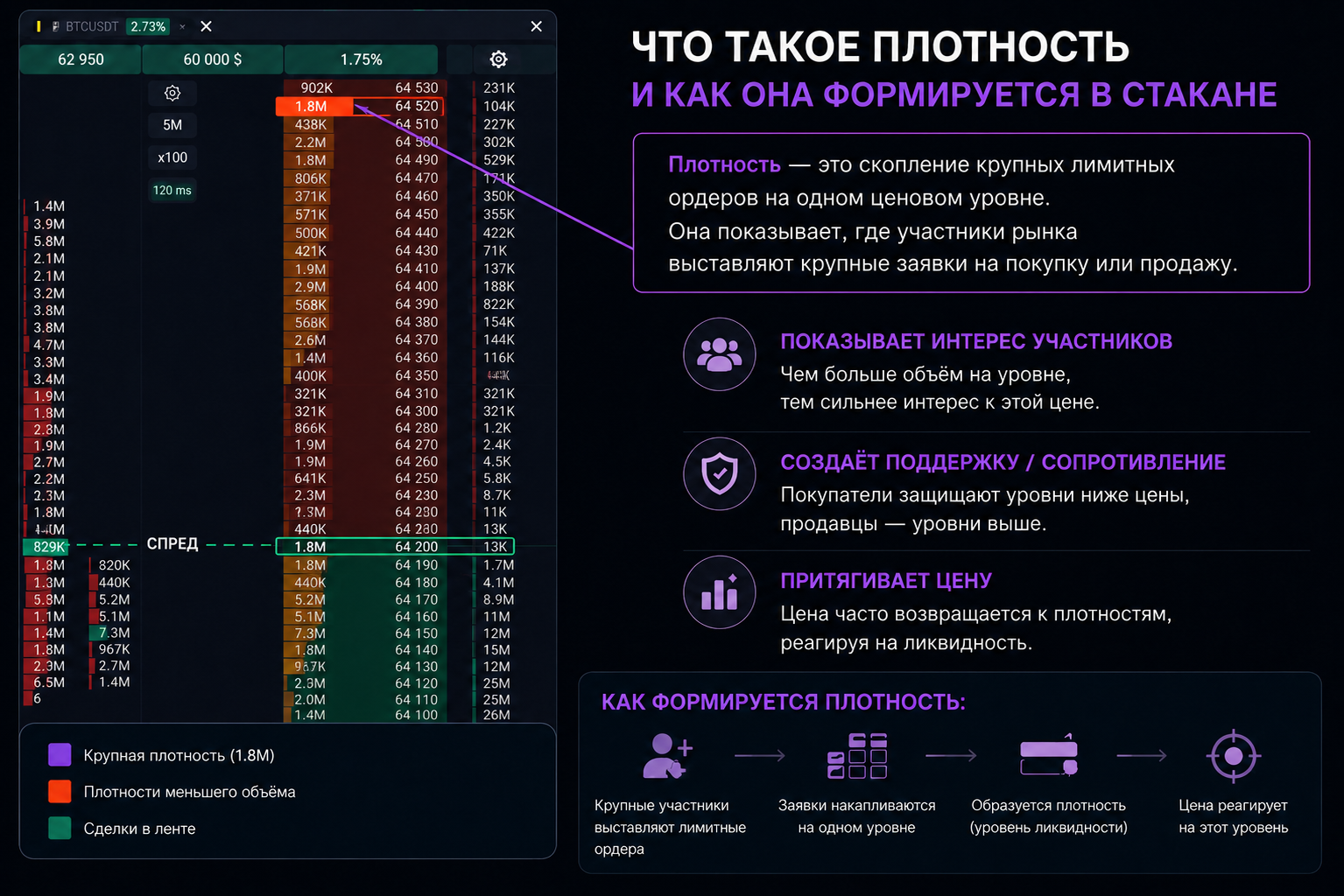 гайд по стратегии отскоков от плотностей