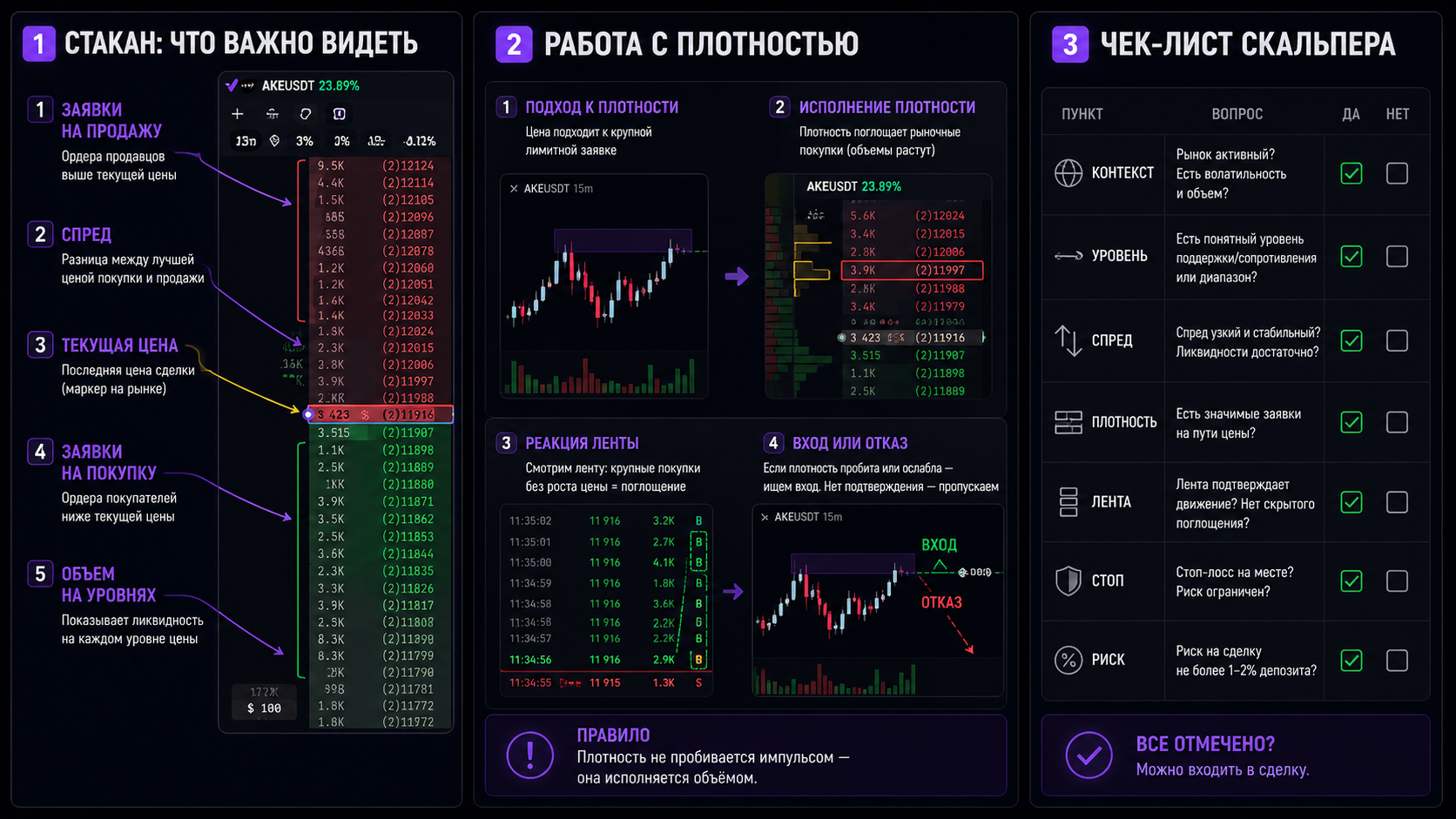 ошибки начинающих при работе со стаканом