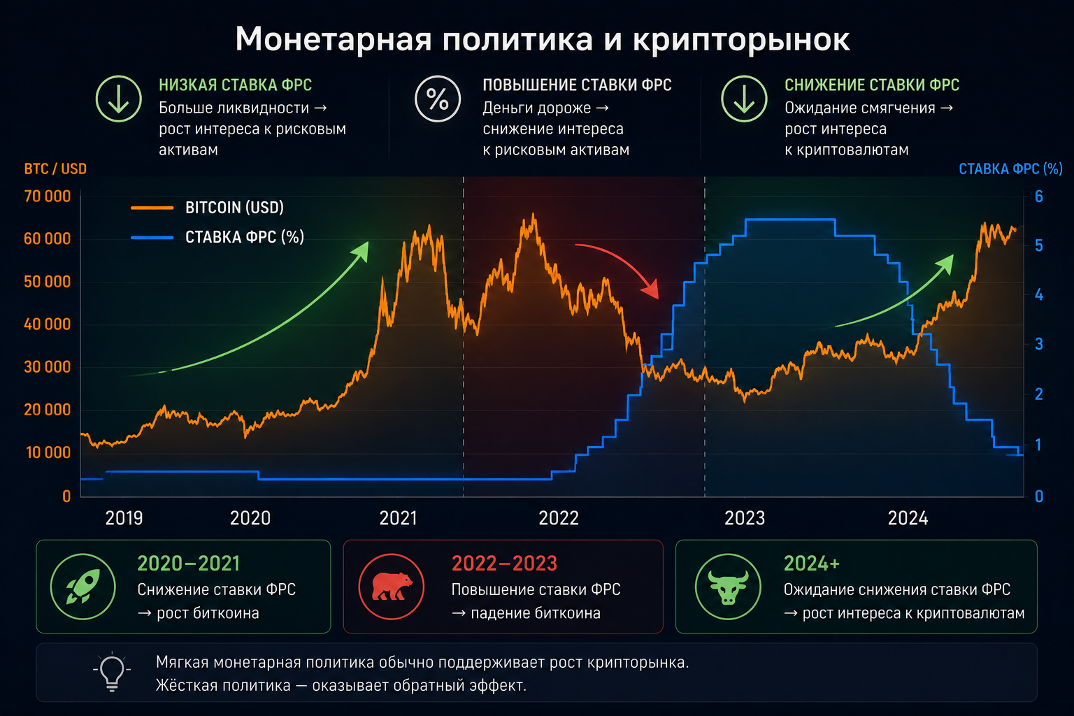 связь фрс и крипты