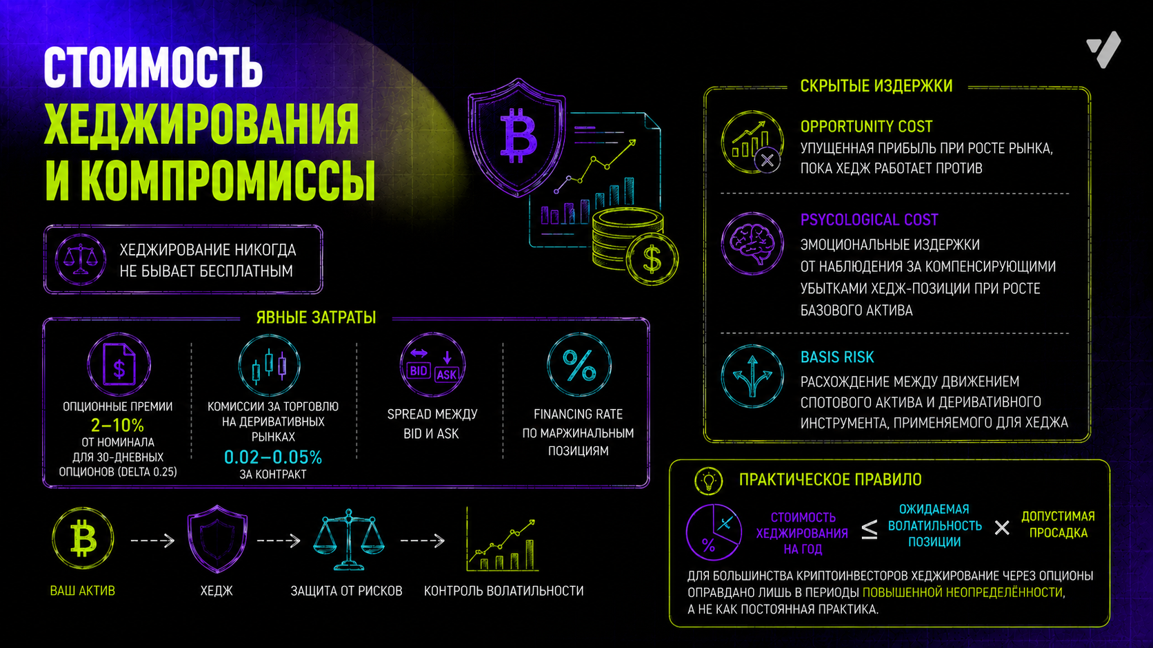 Настройки индикатора ATR для оценки волатильности в TradingView — официальная документация