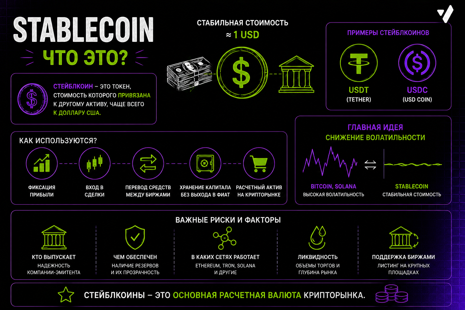 stablecoin