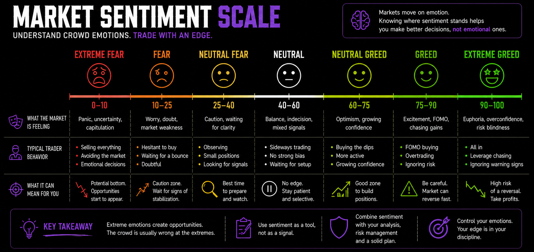 Crypto fear and greed index sentiment scale