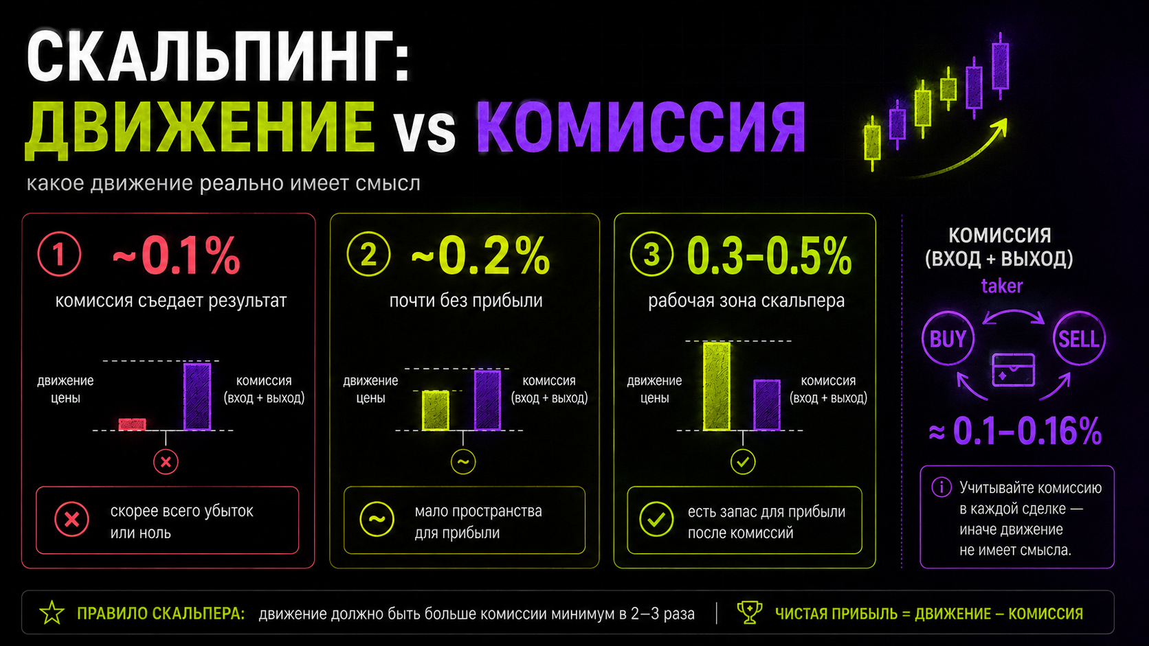 гайд - скальпинг рабочая зона скальпера