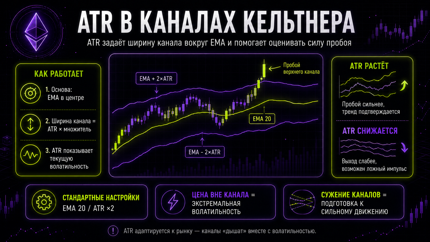 ATR в каналах Кельтнера