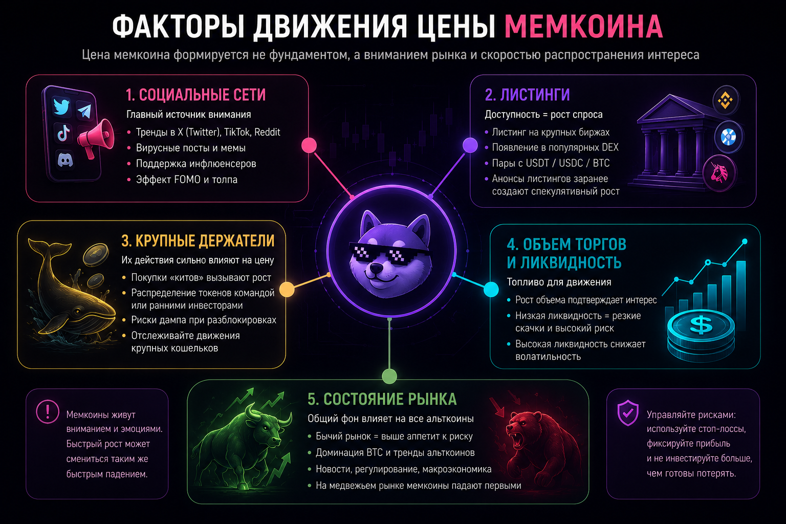 от чего зависит цена мемкоина