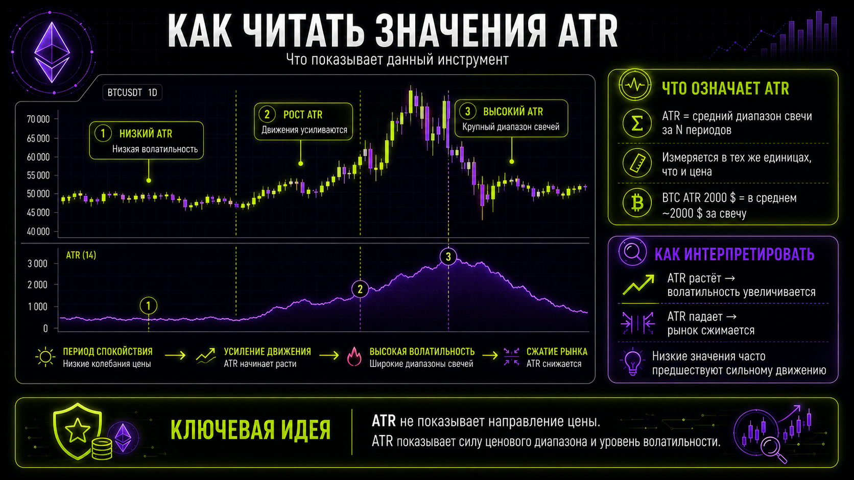 как читать значения ATR
