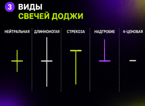 Основные виды свечи доджи на сравнительной схеме