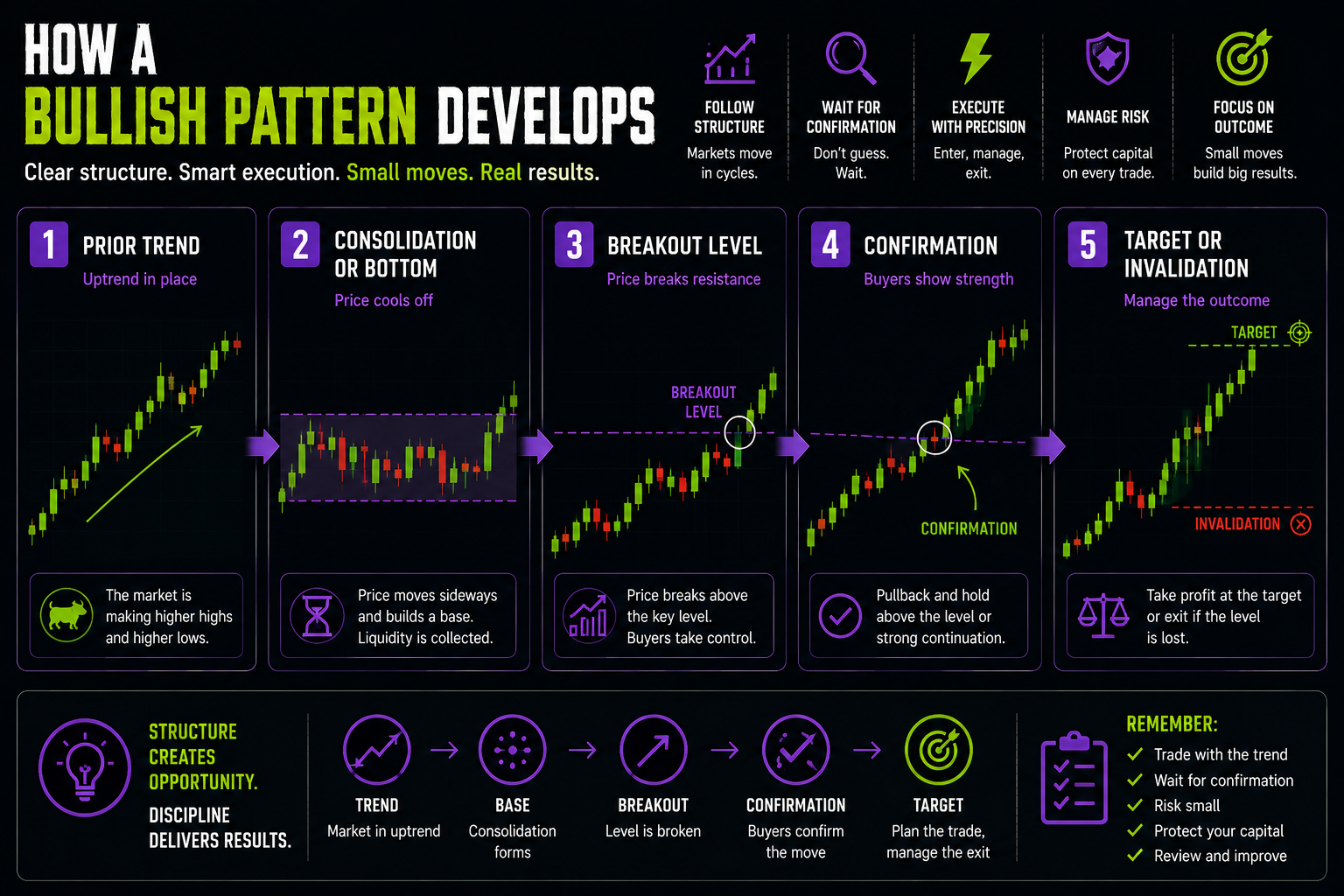 Bullish chart patterns in crypto technical analysis