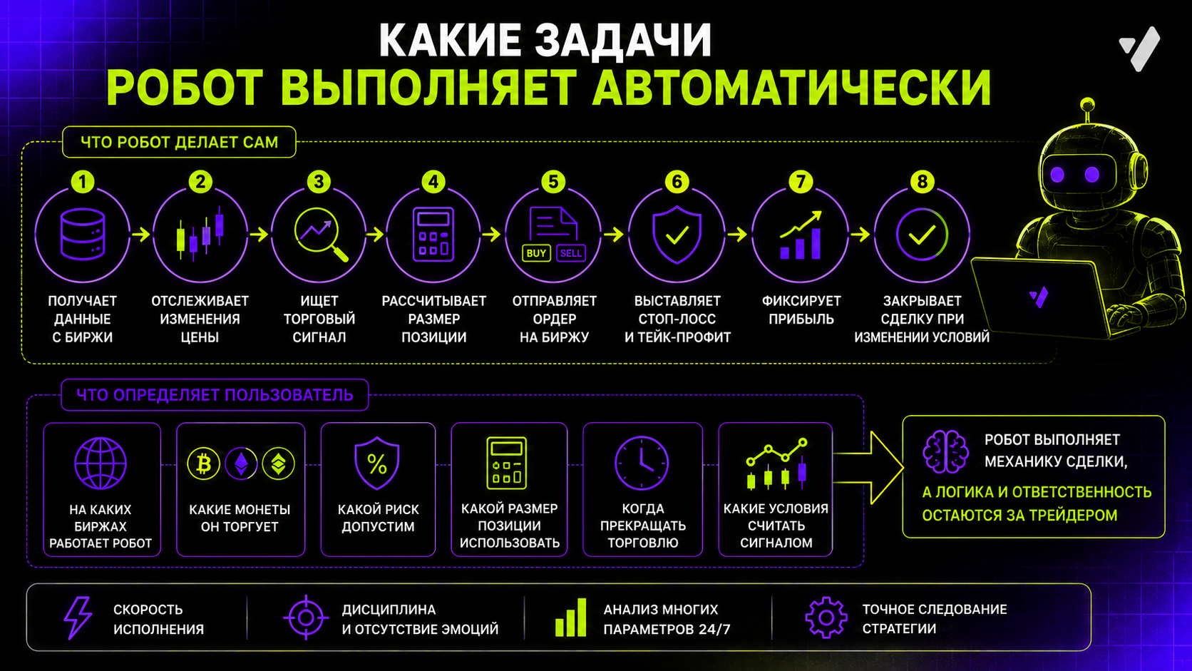какие задачи выполняет торговый робот