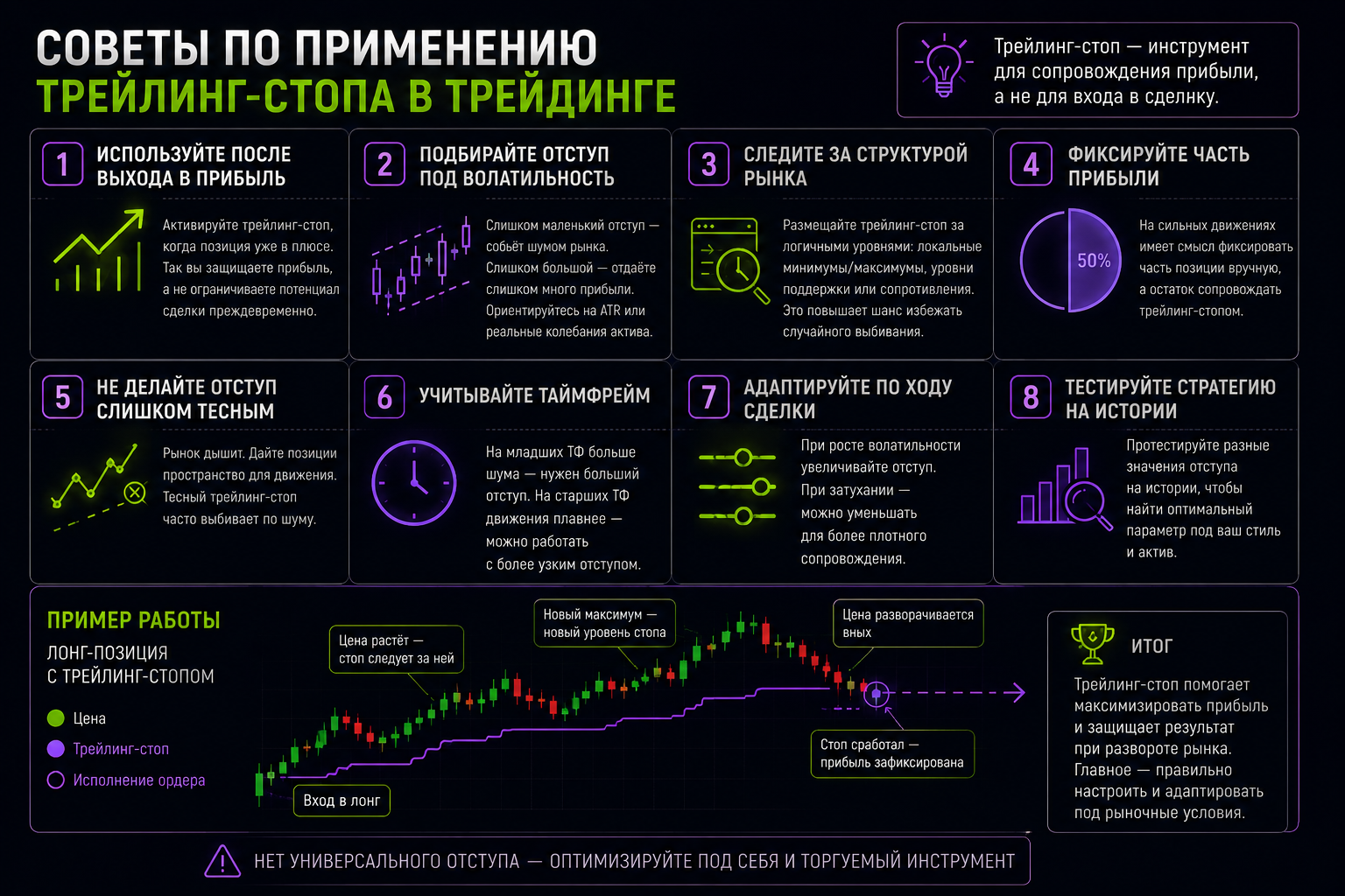 как правильно применениять трейлинг стоп в трейдинге