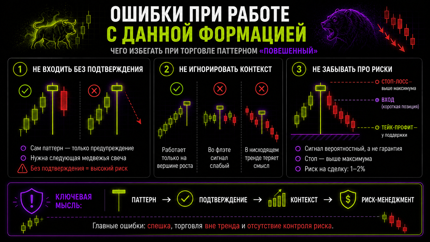 ошибки при работе с паттерном повешенный