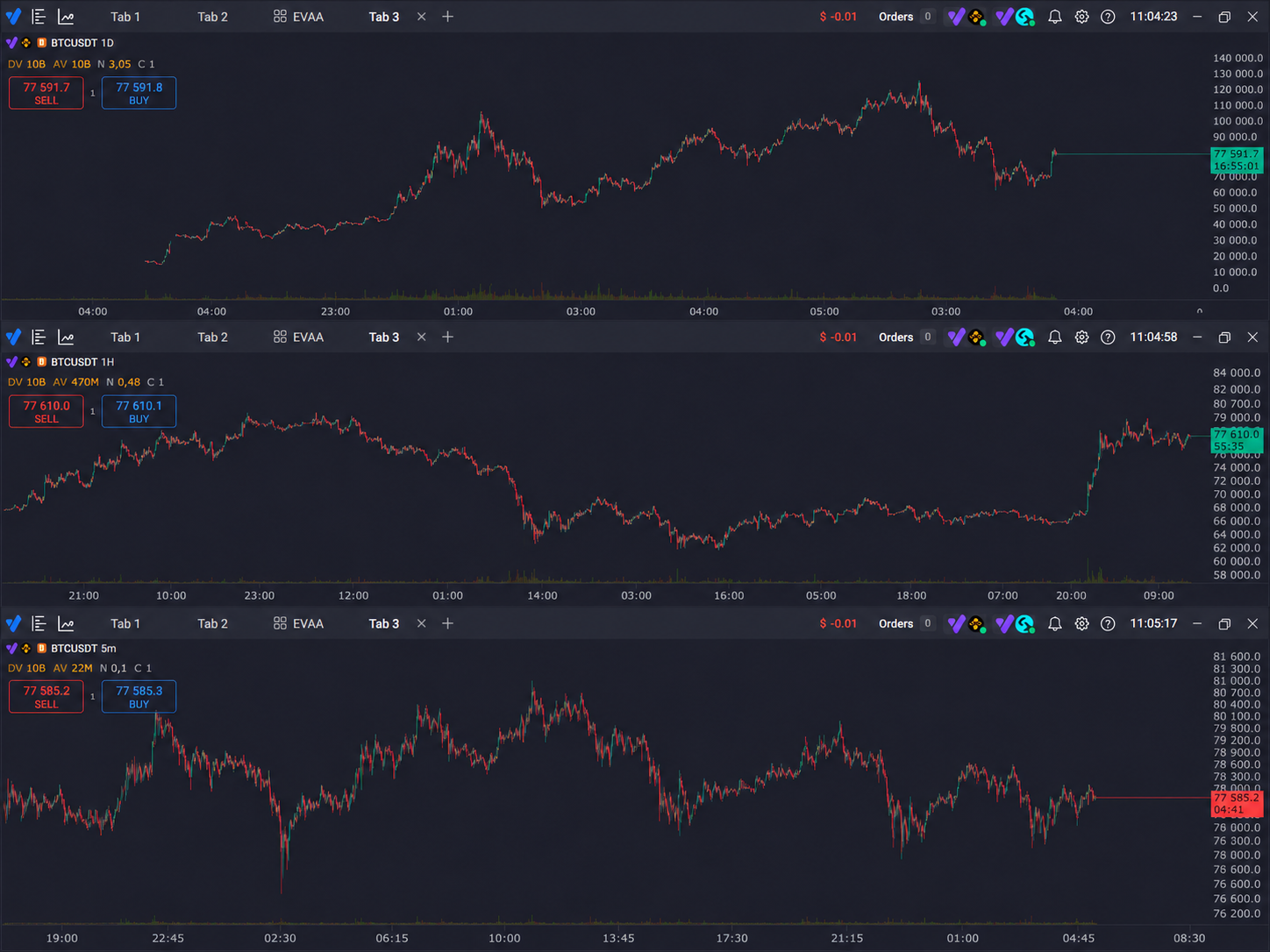 How to organize timeframe analysis