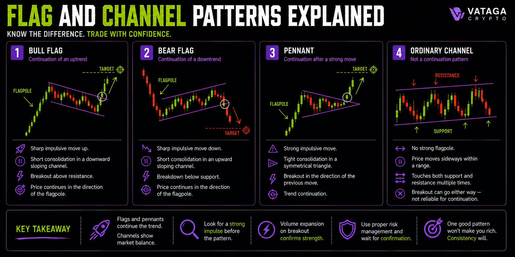 Flag versus pennant, channel, and rectangle