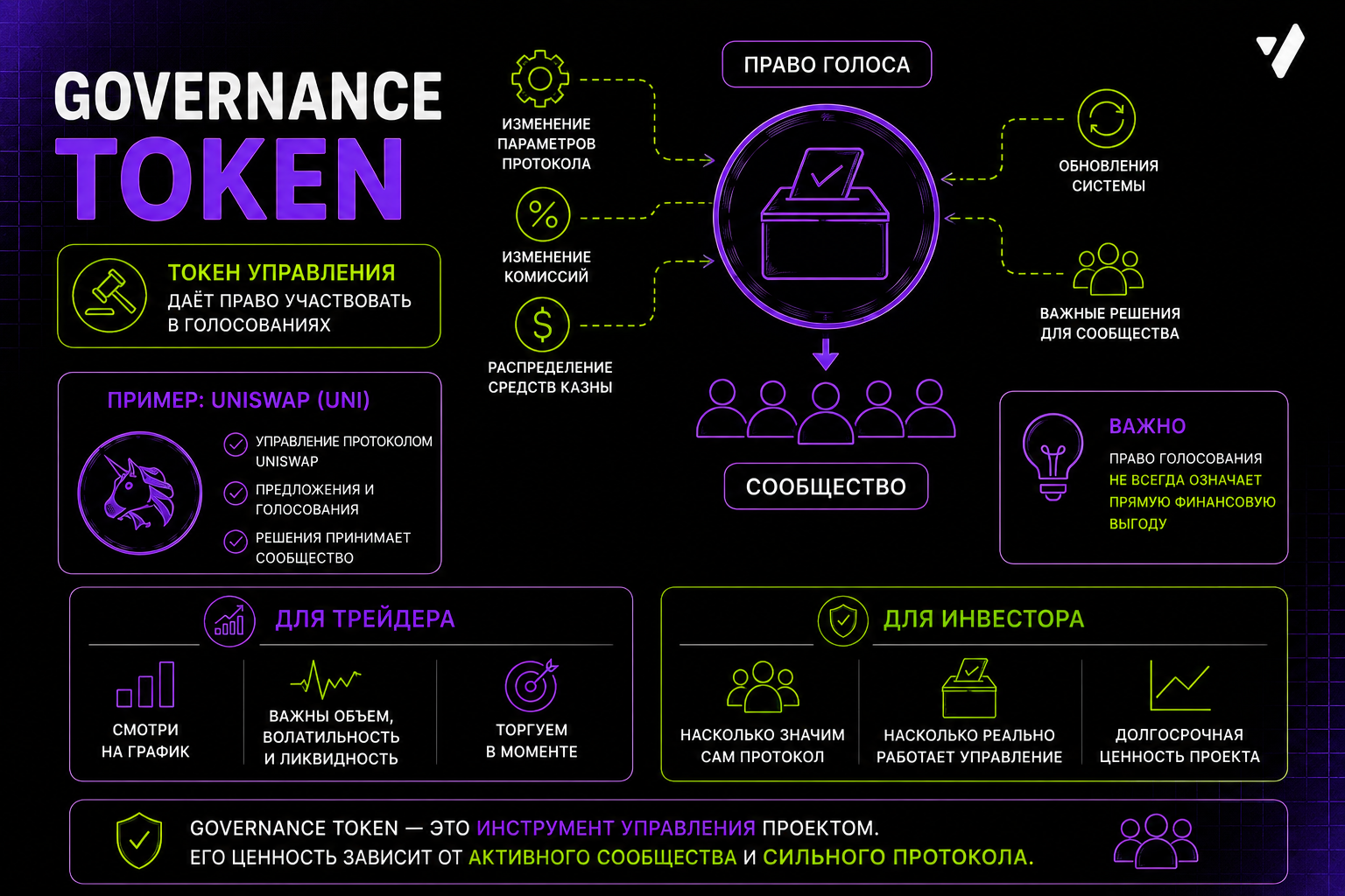 governance token