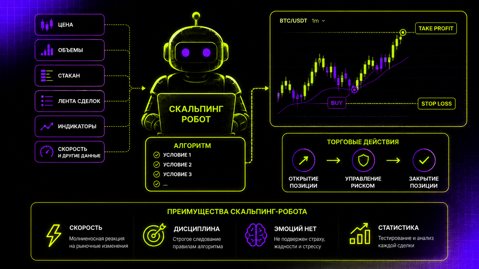 что такое скальпинг робот