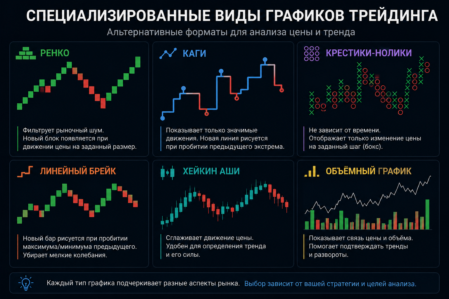 другие виды графиков в трейдинге