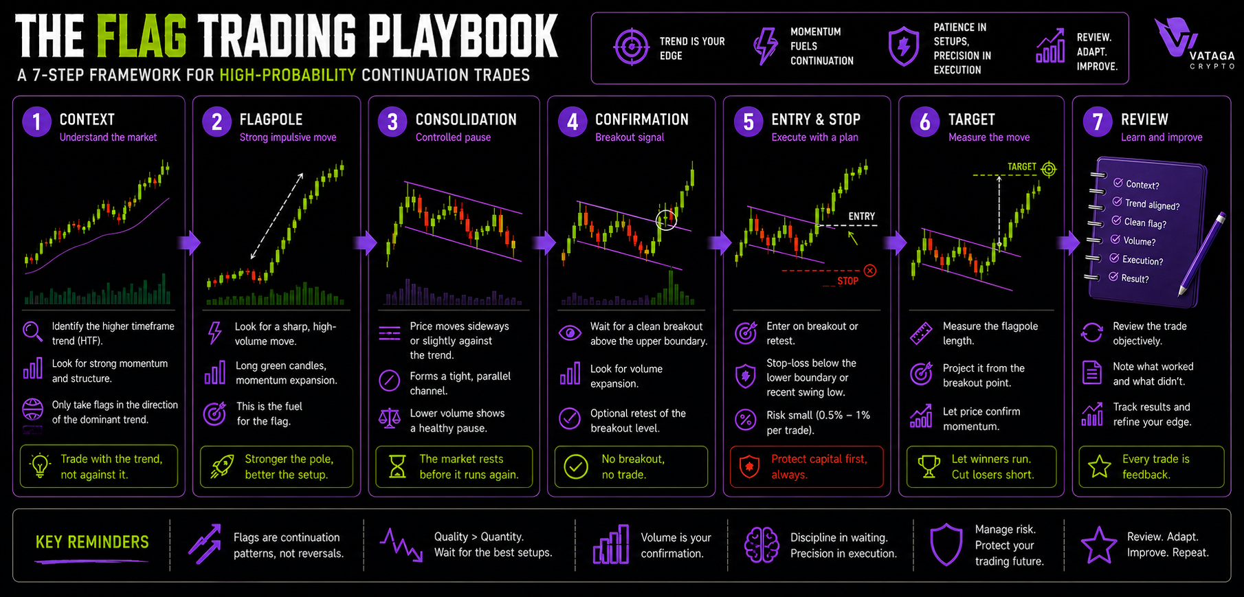 Practical workflow for flag pattern trading