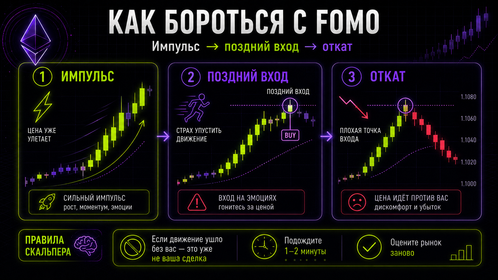 как бороться с фомо