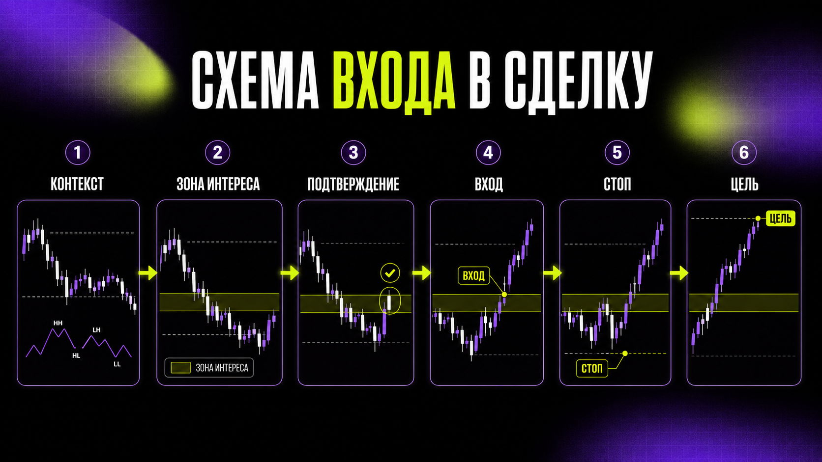 что такое точка входа в сделку