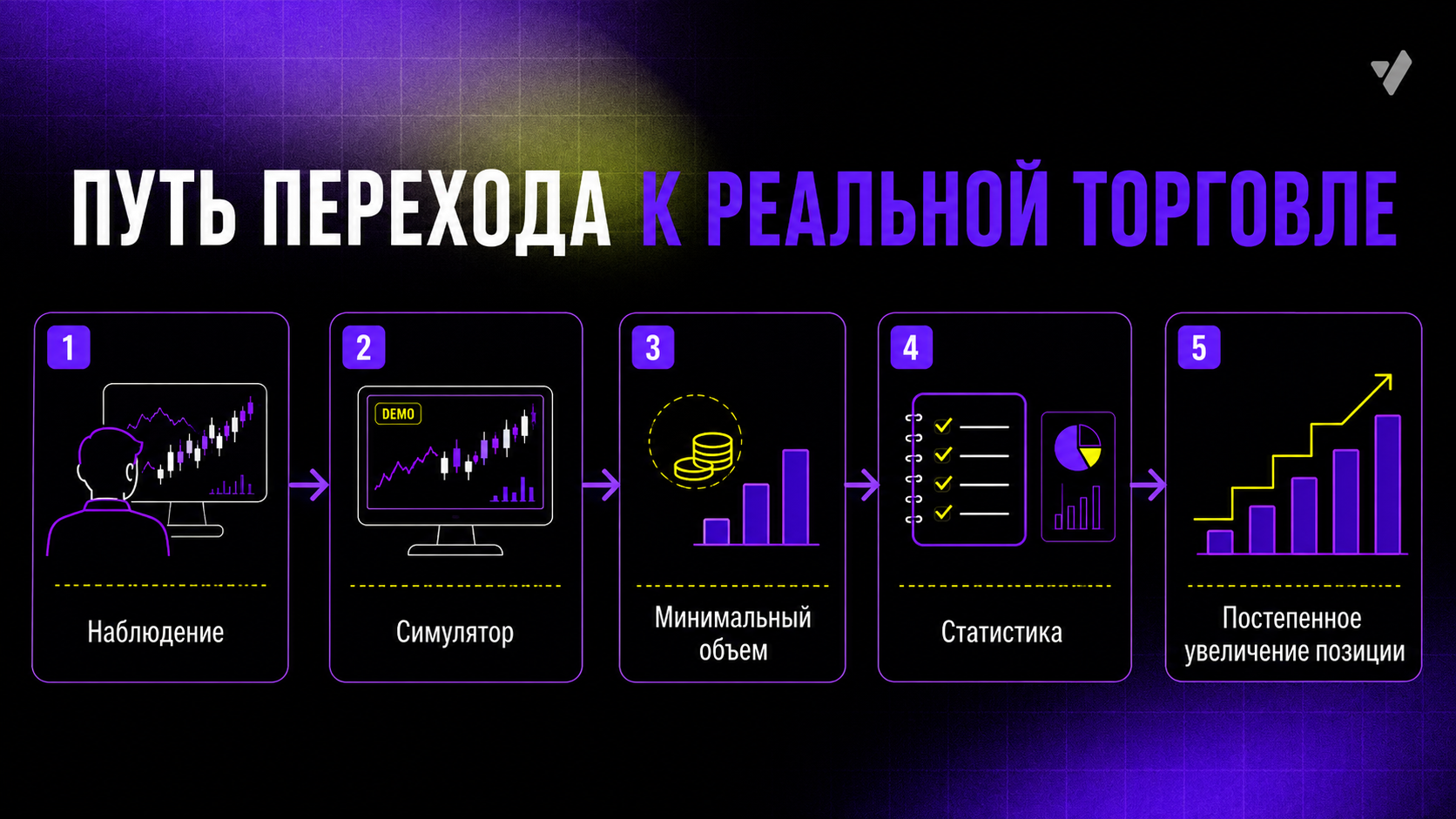 как перейти к реальной торговле в скальпинге