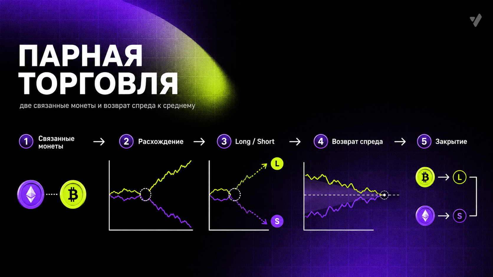 парный трейдинг криптовалют