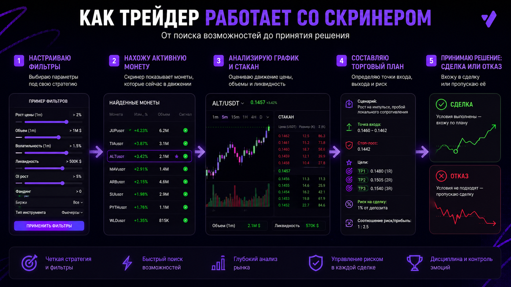 ошибки при использовании скринера криптовалют