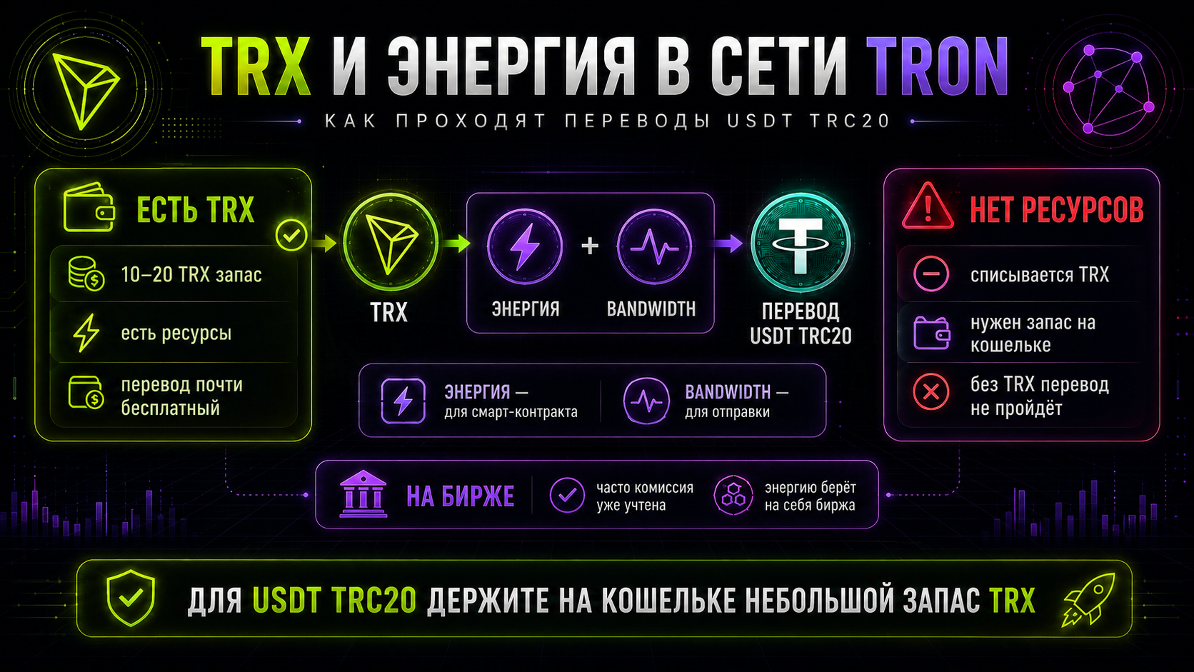 энергия в сети трон trx