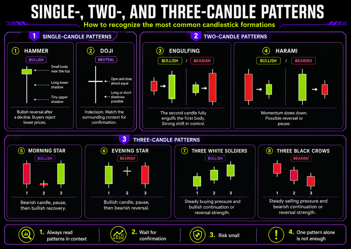 Common candlestick patterns in crypto technical analysis