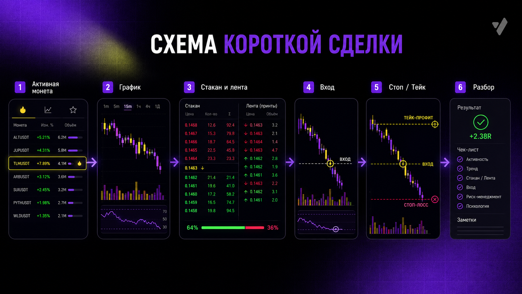 скальпинг криптовалют что это и как работает
