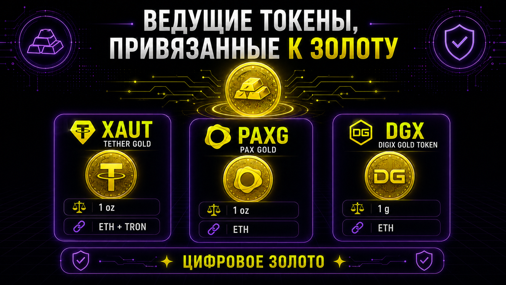 токены в крипте привязанные к золоту