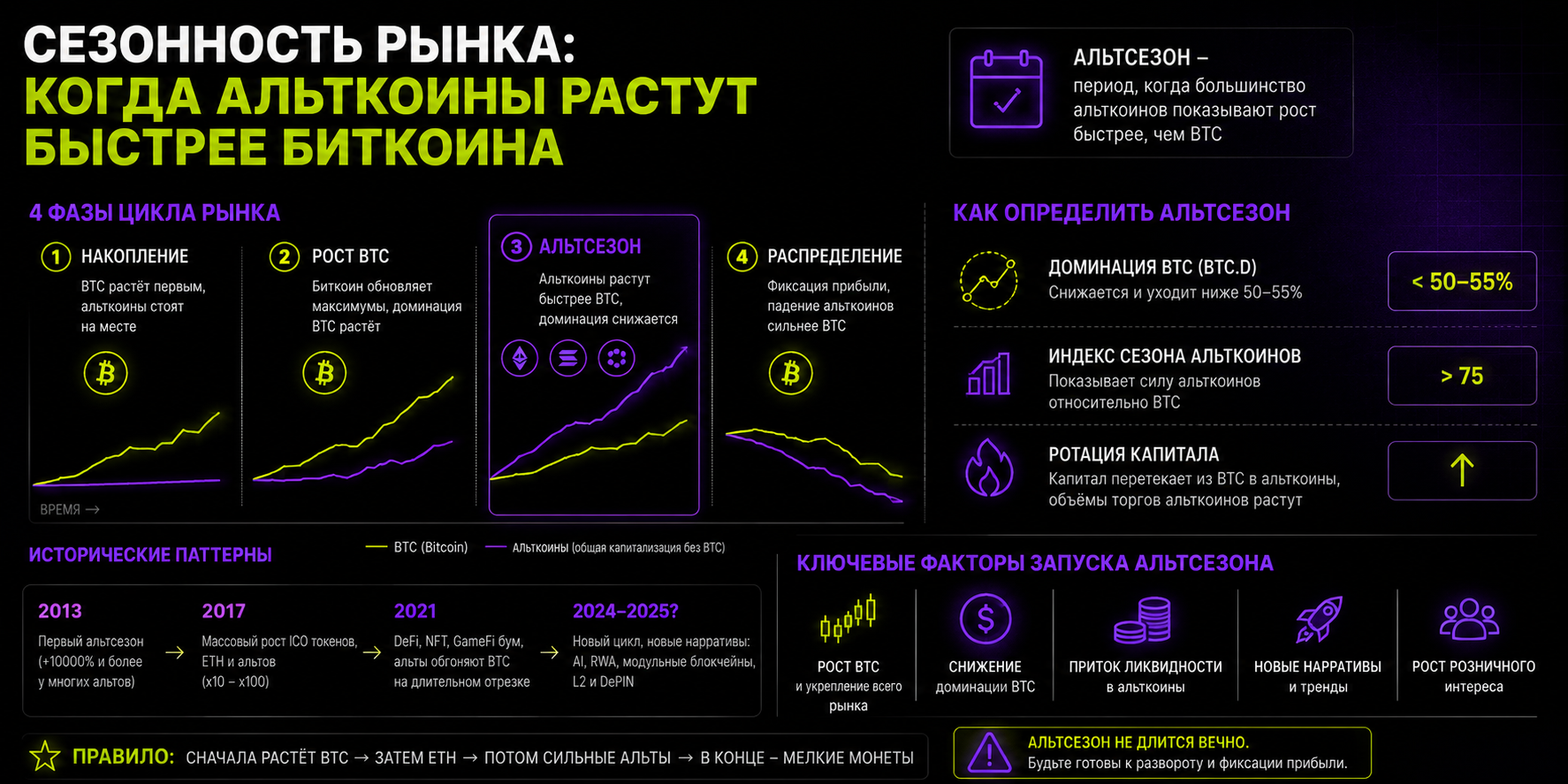 альтсезон когда сезонность у альтов