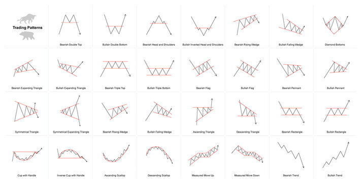 Price chart showing balance and tug-of-war: recognizable chart patterns forming from repeated price action
