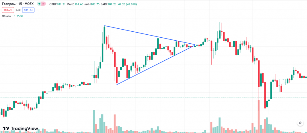 Symmetrical triangle: converging highs and lows, neutral compression before breakout