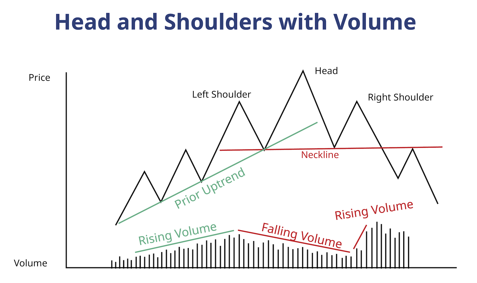 Голова и плечи: сигнал разворота