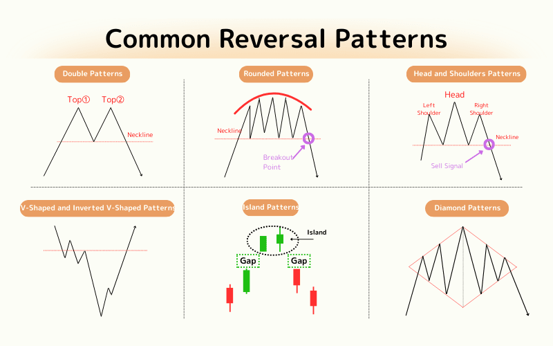 Паттерны разворота на графике: общий обзор
