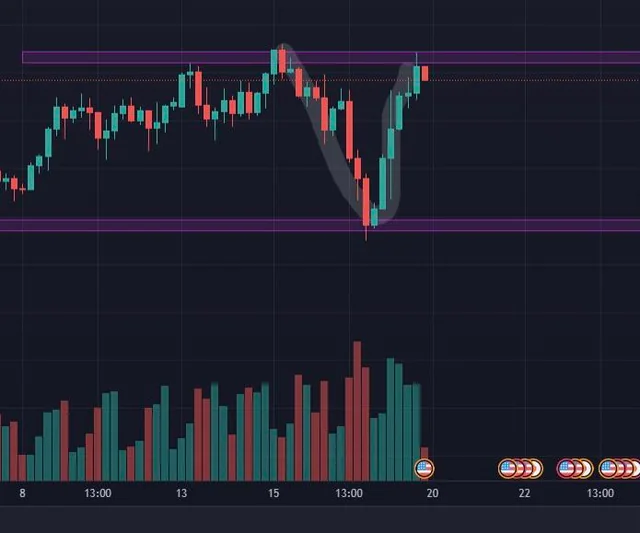V-Reversal (истощение тренда): резкий разворот